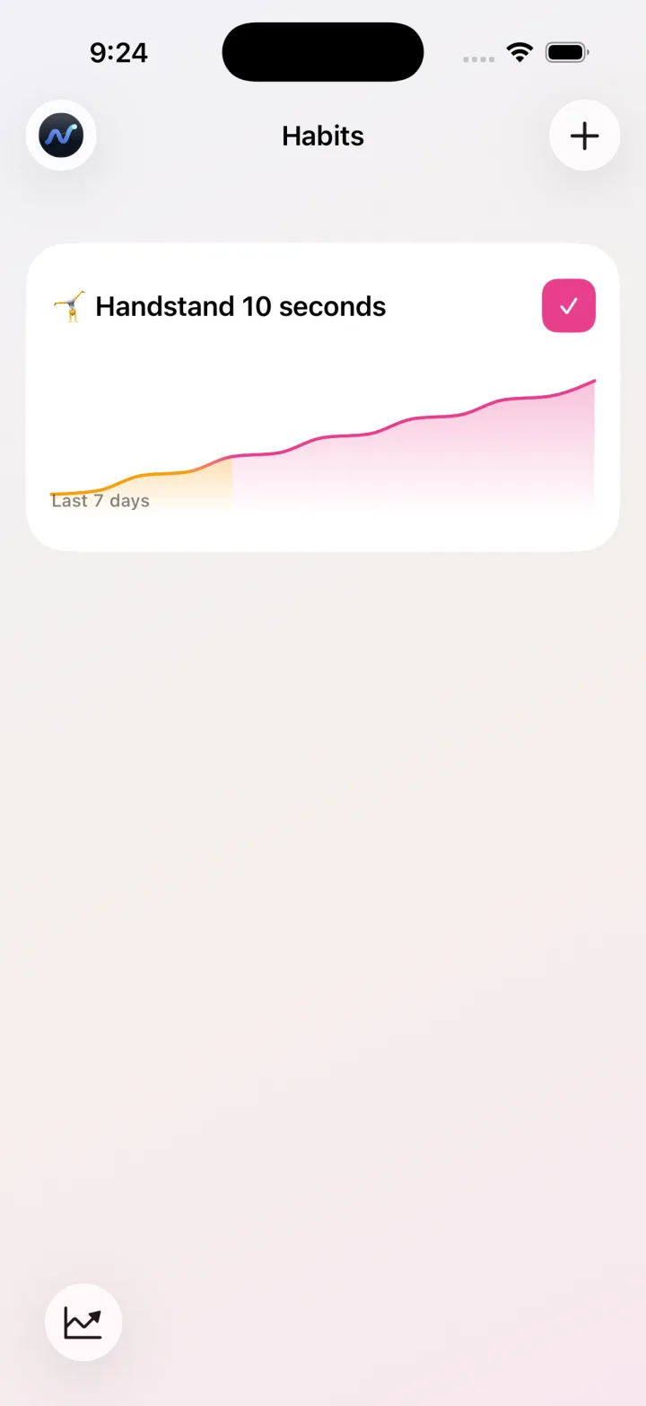 My Habits momentum view